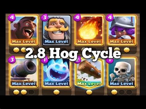 2.8 hog